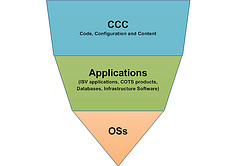 the-problem-with-provisioning-0.1-real-enterprise