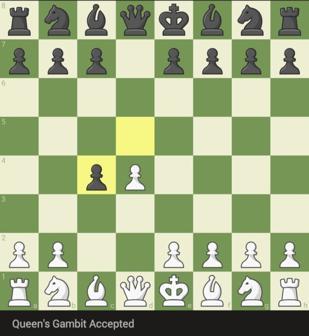 🔥 Chess MBTI Personality Type - Gaming
