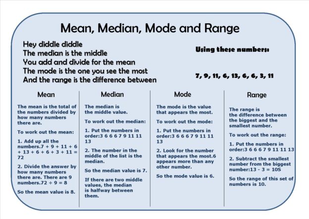 Mean, Median, Mode and Range Learning Mat Image from tes.com